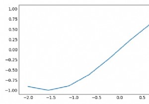 ปิดเครื่องหมายถูกแกนซ้าย/ล่างใน Matplotlib 