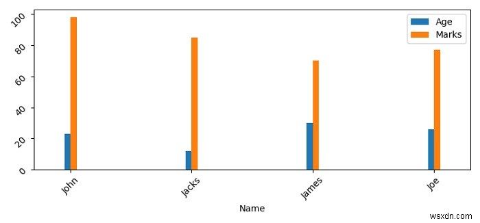 การตั้งค่าระยะห่างระหว่างแปลงแท่งที่จัดกลุ่มใน Matplotlib 