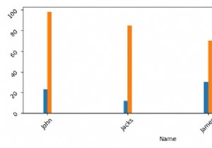 การตั้งค่าระยะห่างระหว่างแปลงแท่งที่จัดกลุ่มใน Matplotlib 
