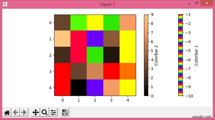 จะแสดงแผนที่สีสองสีที่แตกต่างกันใน imshow Matplotlib เดียวกันได้อย่างไร 