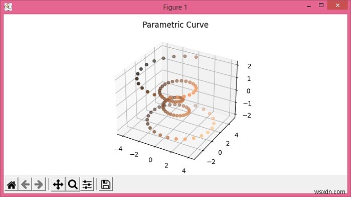 สีเส้นของเส้นโค้งพาราเมตริก 3 มิติใน Matplotlib.pyplot . ของ Python 