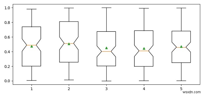 จะแสดงค่าเฉลี่ยในกล่องพล็อตใน Python Matploblib ได้อย่างไร 