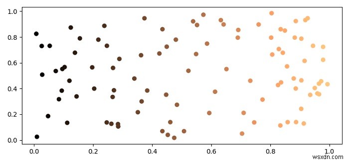 วิธีการแรเงาจุดในการกระจายตามแผนที่สีใน Matplotlib? 