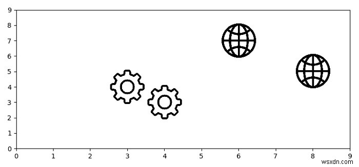 จะใช้เครื่องหมายรูปภาพ png ที่กำหนดเองในพล็อต (Matplotlib) ได้อย่างไร? 