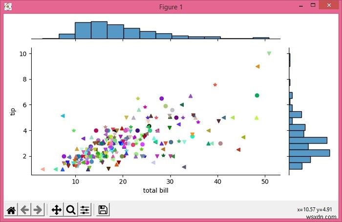 การเปลี่ยนสีและเครื่องหมายของแต่ละจุดโดยใช้ Seaborn jointplot 