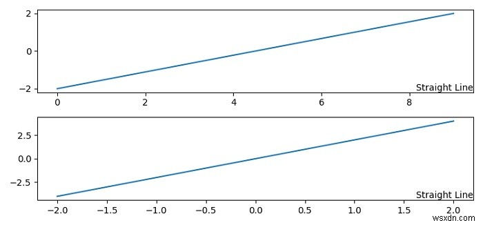 จะใส่ข้อความที่มุมของรูปทรงที่เท่ากันใน Python / Matplotlib ได้อย่างไร? 