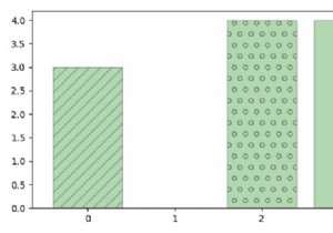 ฉันจะเพิ่มพื้นผิวให้กับแท่งและเวดจ์ใน Matplotlib ได้อย่างไร 