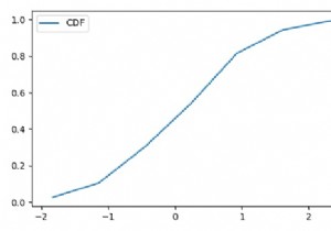 วิธีการพล็อต cdf ใน Matplotlib ใน Python? 