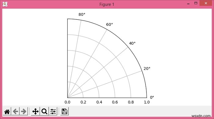 วิธีการพล็อตแปลงขั้วครึ่งหรือสี่ใน Matplotlib? 