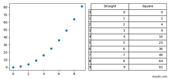 จะแสดง Dataframe ถัดจาก Plot ใน Jupyter Notebook ได้อย่างไร 