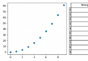 จะแสดง Dataframe ถัดจาก Plot ใน Jupyter Notebook ได้อย่างไร 