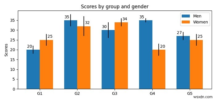 วิธีการพล็อตแผนภูมิแท่งที่มีหลายป้ายกำกับใน Matplotlib? 