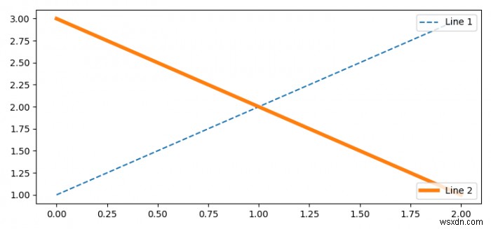 การวาดหลายตำนานบนแกนเดียวกันใน Matplotlib 