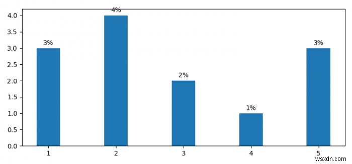 จะแสดงเปอร์เซ็นต์เหนือแผนภูมิแท่งใน Matplotlib ได้อย่างไร 