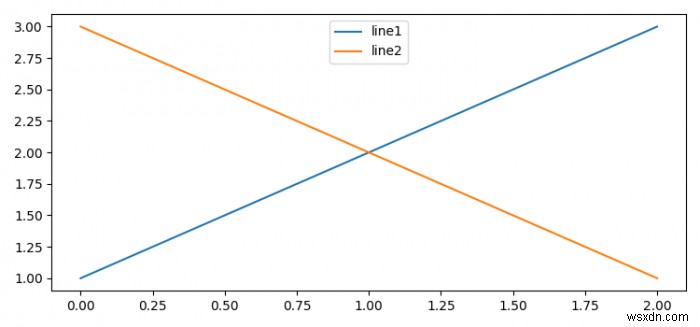 การจัดการพื้นที่แนวนอนในแผนย่อย Matplotlib 