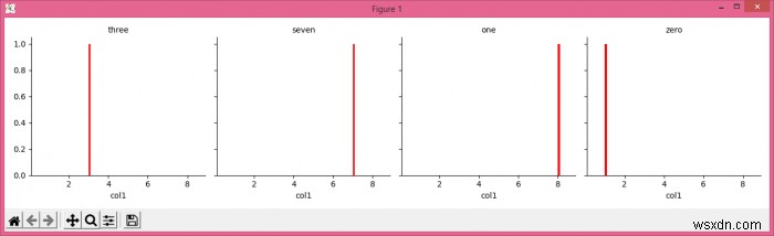 ปรับแต่งคำอธิบายประกอบด้วย FacetGrid . ของ Seaborn 