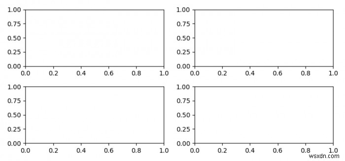 การจัดการพื้นที่แนวตั้งในแผนย่อย Matplotlib 