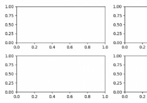 การจัดการพื้นที่แนวตั้งในแผนย่อย Matplotlib 