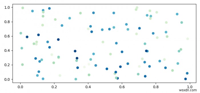 จะแปลงค่าข้อมูลเป็นข้อมูลสีสำหรับ Matplotlib ได้อย่างไร 