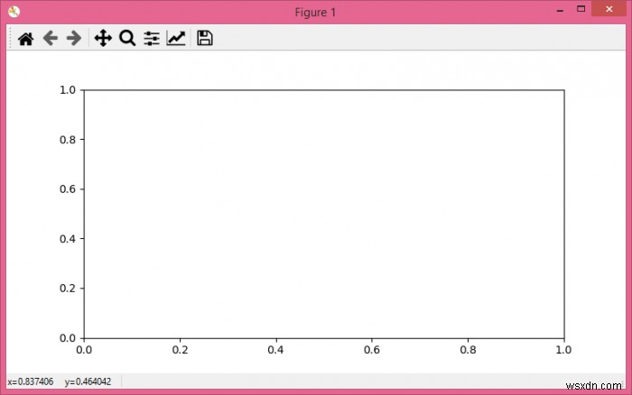 การวางแผนเชิงโต้ตอบด้วย Python Matplotlib ผ่านบรรทัดคำสั่ง 