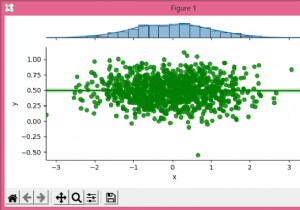 จะเปลี่ยนสีเส้นในแผนภาพร่วมการถดถอยเชิงเส้นของ Seaborn ได้อย่างไร 
