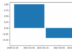 การควบคุมความกว้างของแท่งใน Matplotlib ด้วยข้อมูลต่อเดือน 