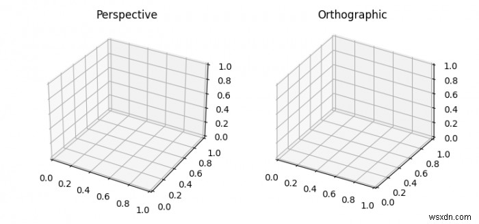 สร้างความแตกต่างของการฉายภาพออร์โธกราฟิกและเปอร์สเปคทีฟใน Matplotlib 