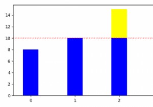 จะสร้างแผนภูมิแท่ง Matplotlib ด้วยเส้นเกณฑ์ได้อย่างไร? 
