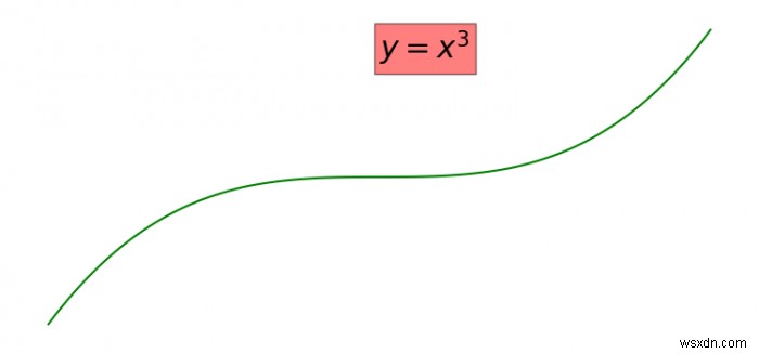 จะเพิ่มข้อความภายในพล็อตใน Matplotlib ได้อย่างไร? 