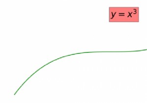จะเพิ่มข้อความภายในพล็อตใน Matplotlib ได้อย่างไร? 