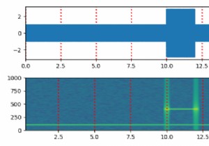 จะวางกริดแกน X เหนือสเปกโตรแกรมใน Python Matplotlib ได้อย่างไร 