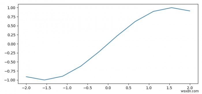 จะปิดเครื่องหมายถูกบน/ขวาใน Matplotlib ได้อย่างไร? 