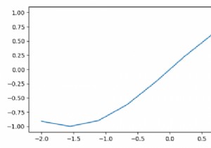 จะปิดเครื่องหมายถูกบน/ขวาใน Matplotlib ได้อย่างไร? 