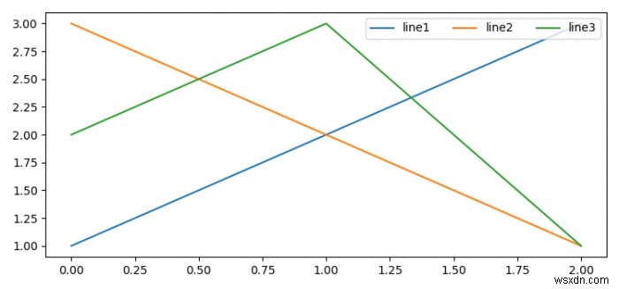 จะแสดงองค์ประกอบตำนานในแนวนอนใน Matplotlib ได้อย่างไร 