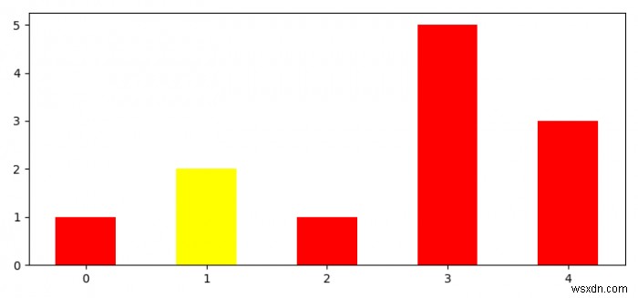 จะเปลี่ยนสีของแถบเดียวได้อย่างไรหากเงื่อนไขเป็นจริง (Matplotlib) 