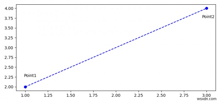คุณจะสร้างส่วนของเส้นตรงระหว่างสองจุดใน Matplotlib ได้อย่างไร 
