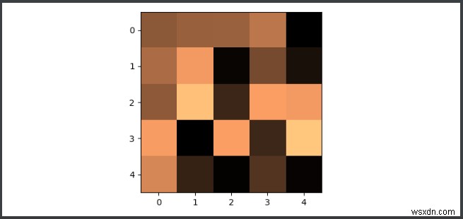 Matplotlib Backend ความแตกต่างระหว่าง Agg และ Cairo 