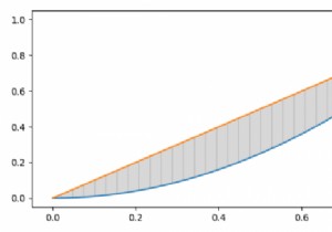 ค้นหาพื้นที่ระหว่างเส้นโค้งสองเส้นที่พล็อตใน Matplotlib 
