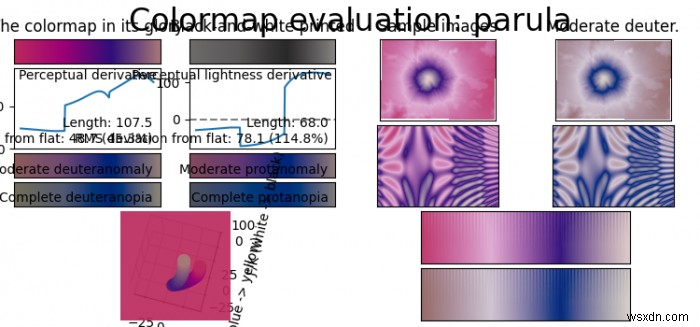 วิธีสร้างแผนผังสี Parula ใน Matplotlib 