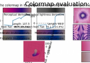 วิธีสร้างแผนผังสี Parula ใน Matplotlib 
