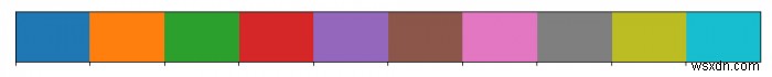 จานสีเริ่มต้นของ Seaborn คืออะไร 