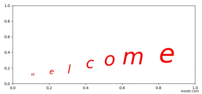 วิธีรับขนาดตัวอักษรที่แตกต่างกันในคำอธิบายประกอบเดียวกันของ Matplotlib 