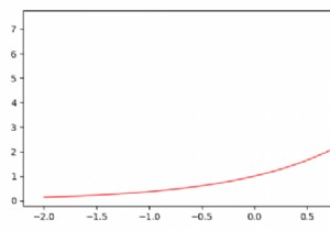 การปรับระยะห่างระหว่างขอบของพล็อตกับแกน X ใน Matplotlib 