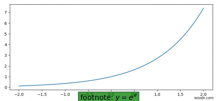 จะเพิ่มเชิงอรรถภายใต้แกน X โดยใช้ Matplotlib ได้อย่างไร? 