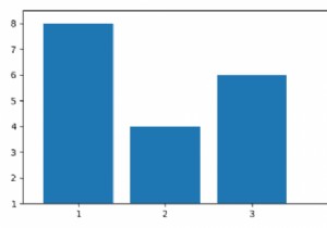 ตั้งค่าขีดจำกัดแกน Y โดยอัตโนมัติสำหรับกราฟแท่งโดยใช้ Matplotlib 