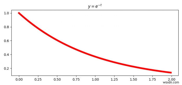 จะปิดตัวเลข Python โดยการป้อนข้อมูลด้วยแป้นพิมพ์โดยใช้ Matplotlib ได้อย่างไร 