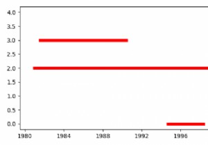 จะพล็อตระยะเวลาของเหตุการณ์แบบซ้อนโดยใช้ Python Pandas ได้อย่างไร 