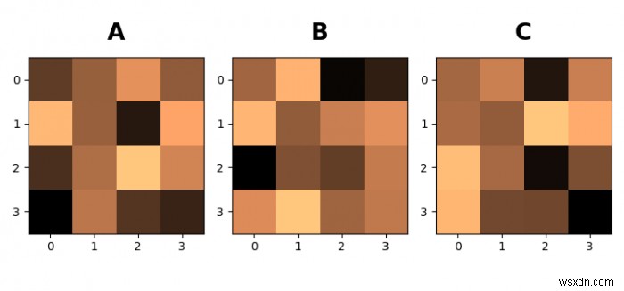 ใส่คำอธิบายประกอบแผนย่อยในรูปด้วย A, B, C โดยใช้ Matplotlib 