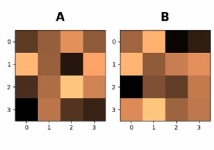 ใส่คำอธิบายประกอบแผนย่อยในรูปด้วย A, B, C โดยใช้ Matplotlib 