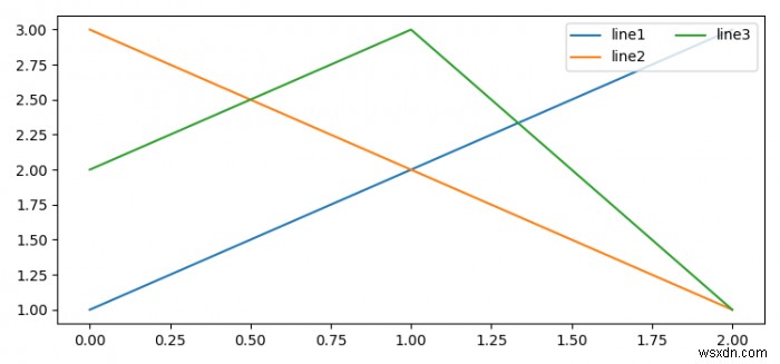 จะจัดแนวแถวในตำนาน Matplotlib ด้วย 2 คอลัมน์ได้อย่างไร? 